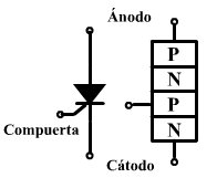 Simbología Electrónica